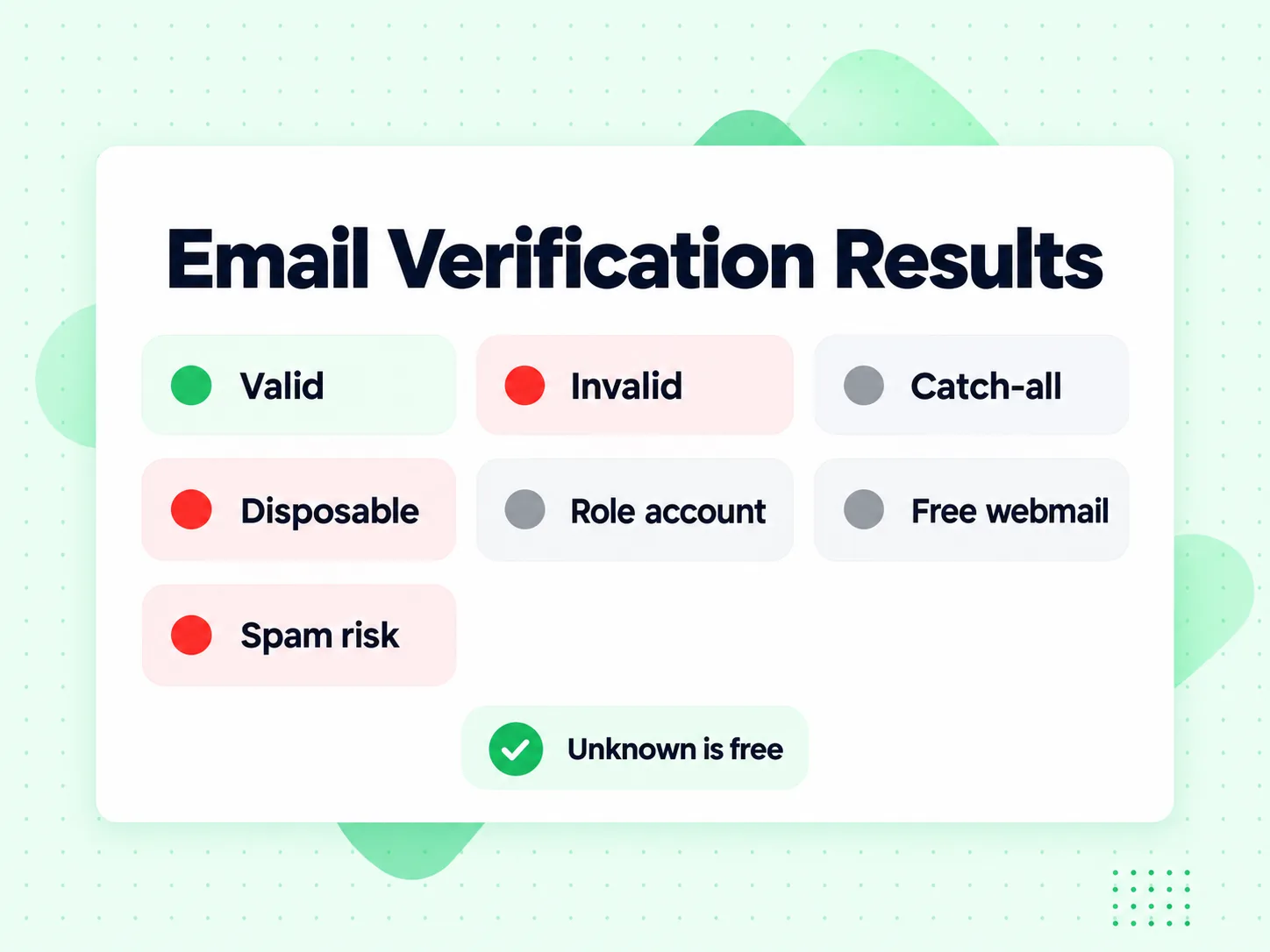 Email Verification Results: Valid, Invalid, Catch-all, Disposable, Role account, Free webmail, Spam risk