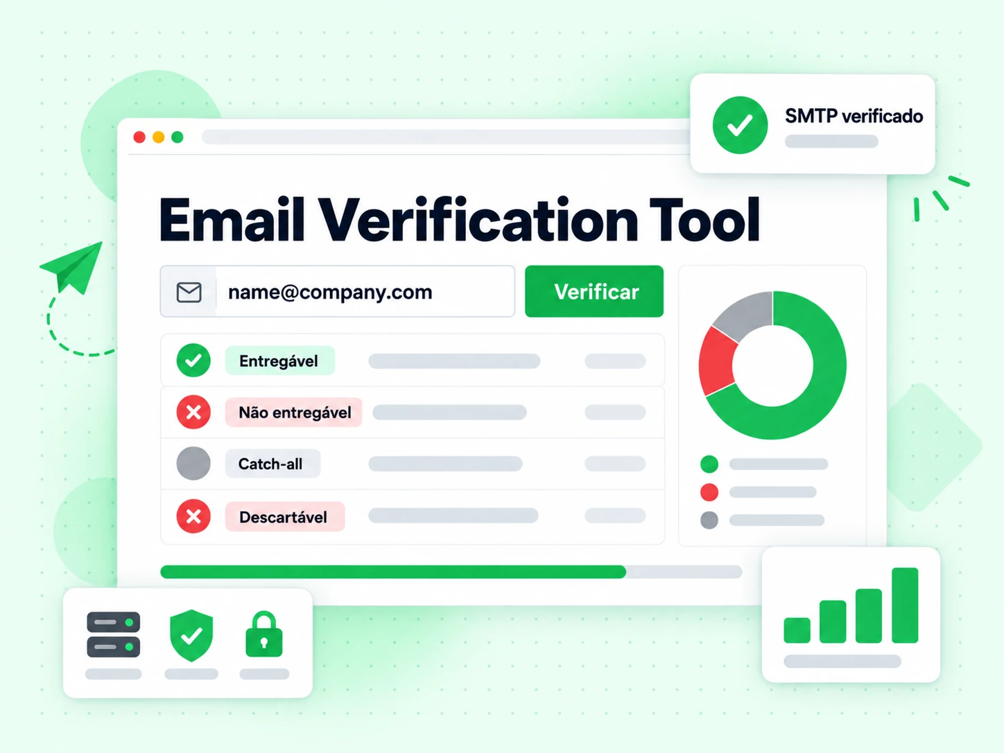 Console do Email Verification Tool com tabela de resultados e gráfico de risco em rosca