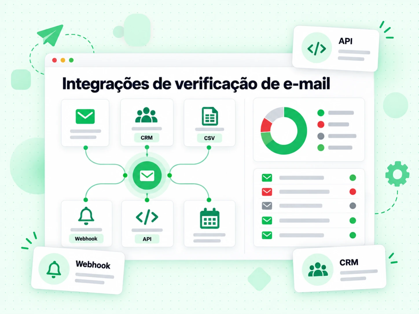 Grade de integrações de verificação de e-mail conectando API, Webhook, CRM e importação de CSV