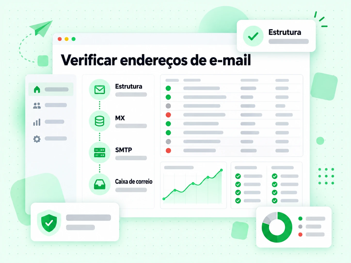 Pipeline para verificar endereços de e-mail percorrendo Estrutura, MX, SMTP e Caixa de correio