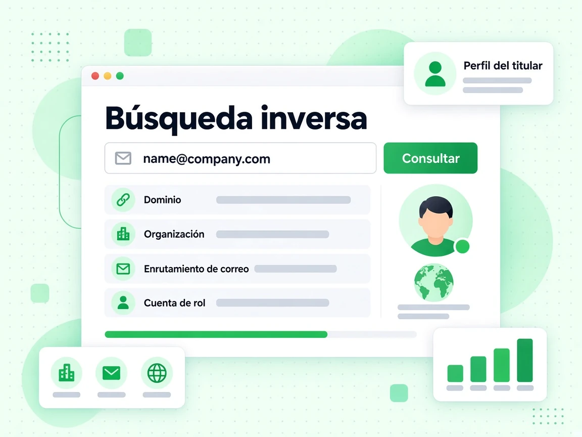 Búsqueda inversa con email, botón Consultar, Dominio, Organización, Enrutamiento de correo y Cuenta de rol