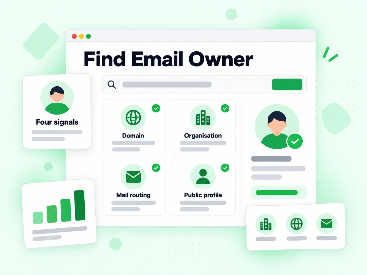 Find Email Owner signals for Domain, Organisation, Mail routing, and Public profile
