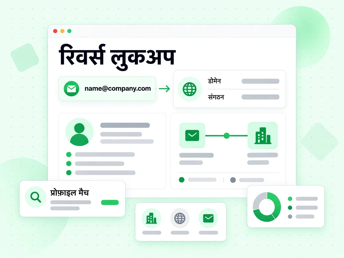 रिवर्स लुकअप पते को डोमेन और संगठन प्रोफ़ाइल से जोड़ता है, प्रोफ़ाइल मैच कार्ड के साथ