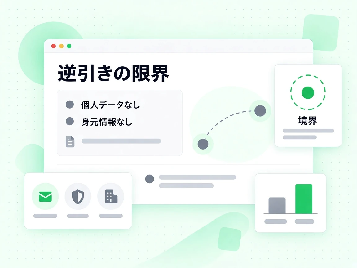 逆引きの限界は個人データを持たず、身元情報も断定しないことを示す