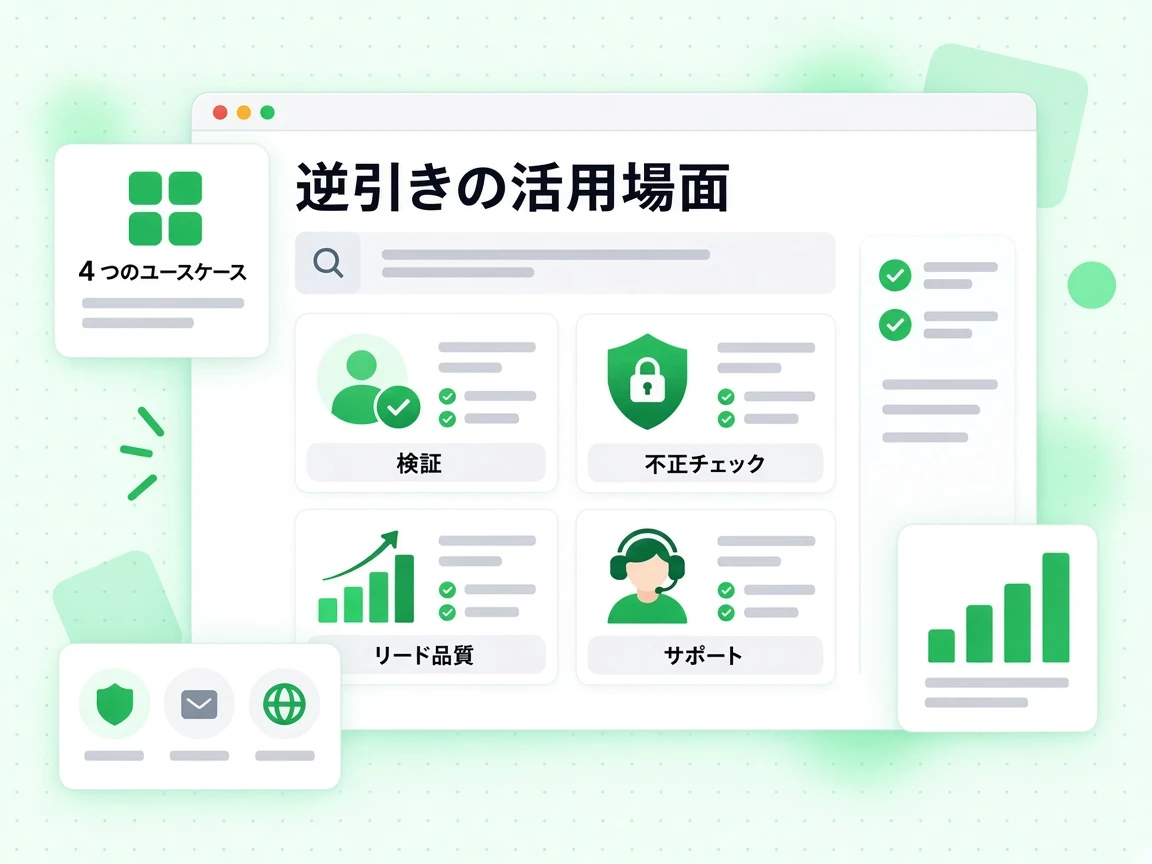 逆引きの活用場面は検証、不正チェック、リード品質、サポートの 4 つのユースケースを示す