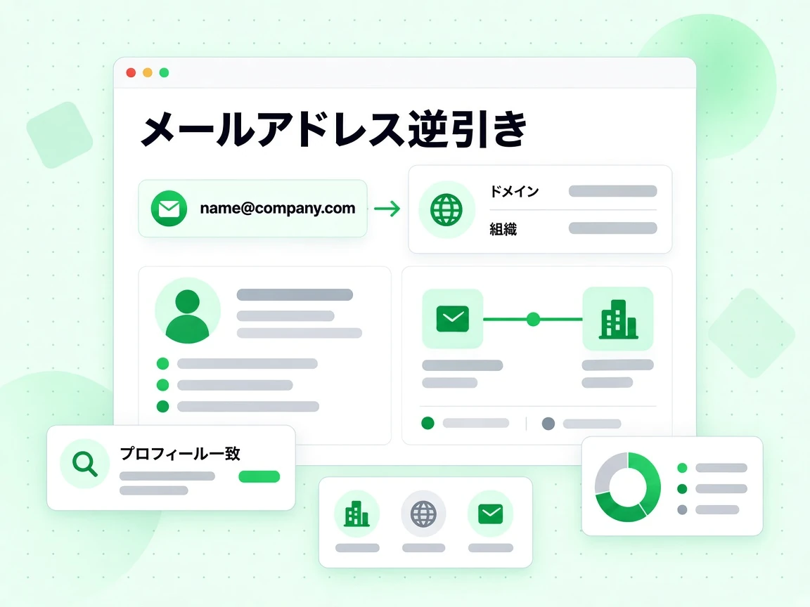 メールアドレス逆引きはアドレスをドメインと組織のプロフィールに結び付け、プロフィール一致を示す