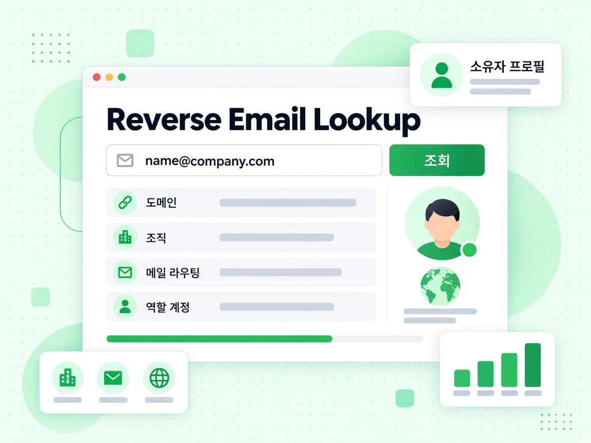 이메일 입력란과 조회 버튼, 도메인·조직·메일 라우팅·역할 계정 행을 담은 Reverse Email Lookup