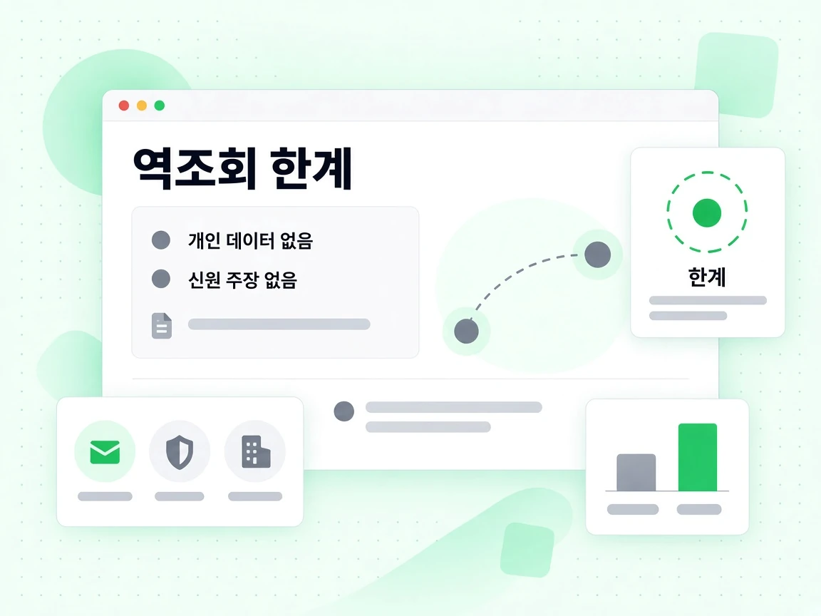 역조회 한계 패널이 개인정보와 신원 확인을 제공하지 않는다고 안내합니다