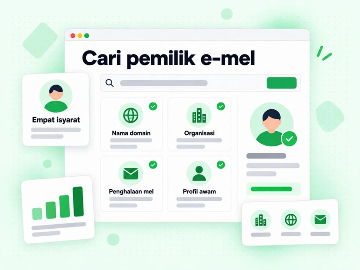 Cari pemilik e-mel memaparkan Empat isyarat: Nama domain, Organisasi, Penghalaan mel dan Profil awam