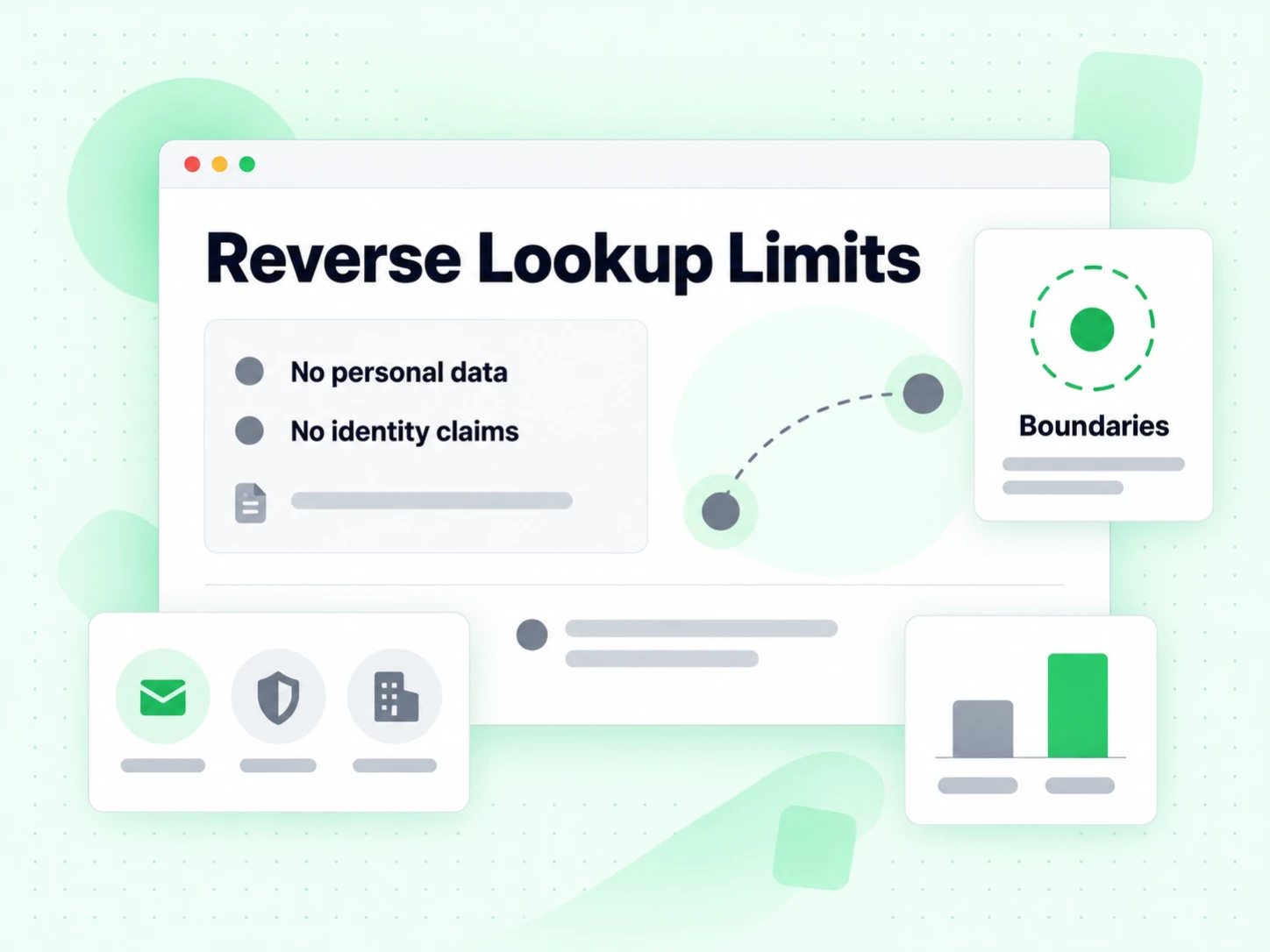 Reverse Lookup Limits panel stating no personal data and no identity claims