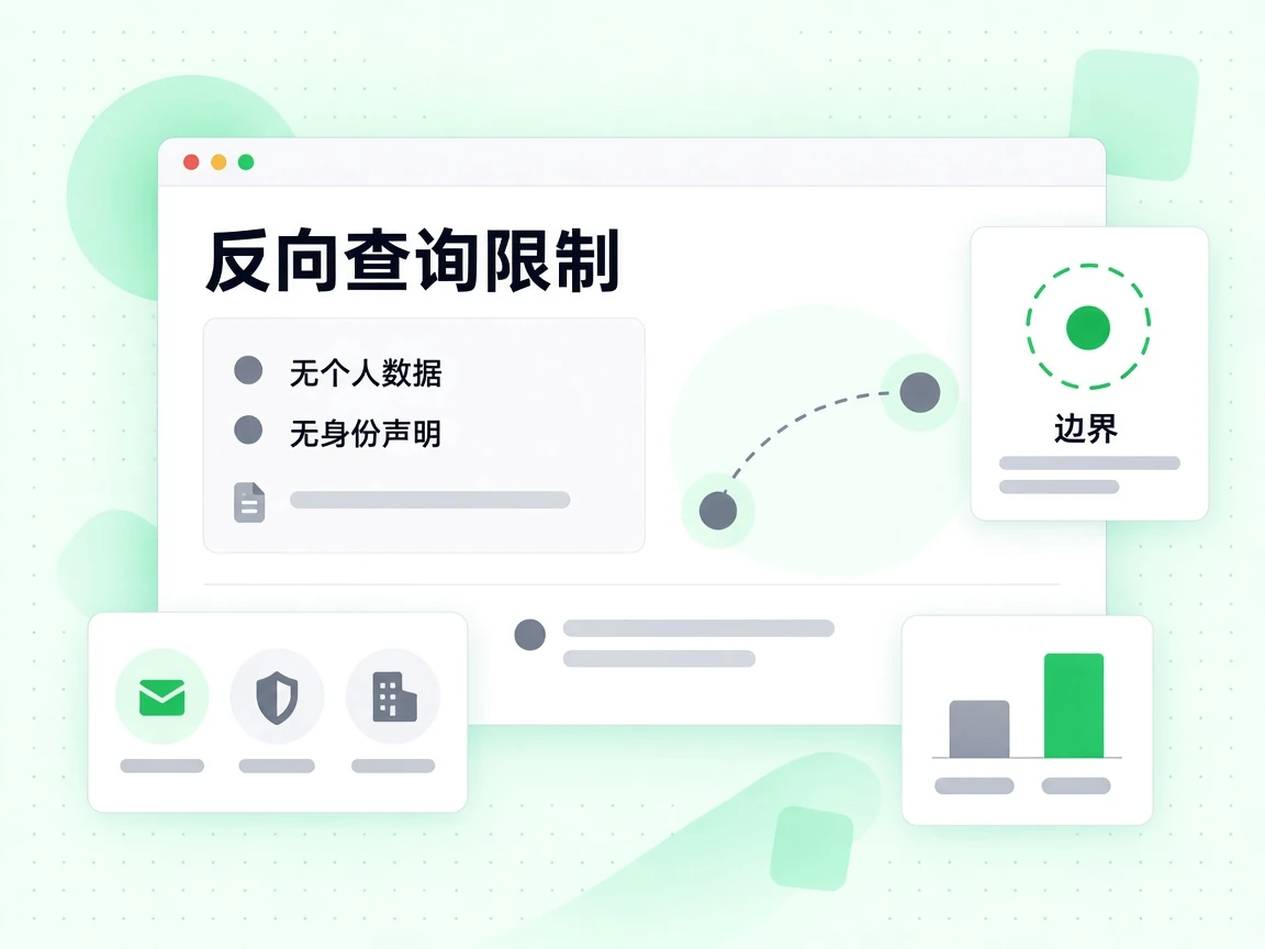 反向查询限制面板声明无个人数据、无身份声明的边界。