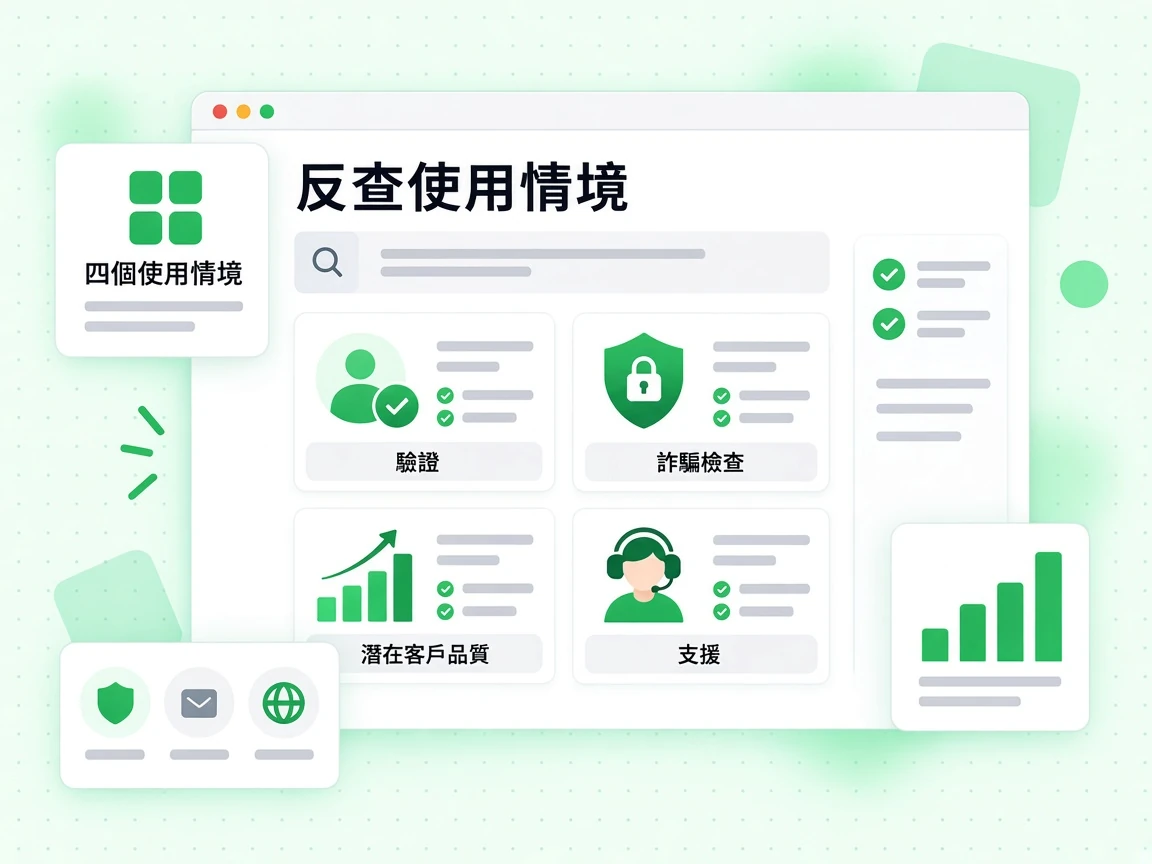 反查使用情境卡片涵蓋驗證、詐騙檢查、潛在客戶品質與支援四種場景