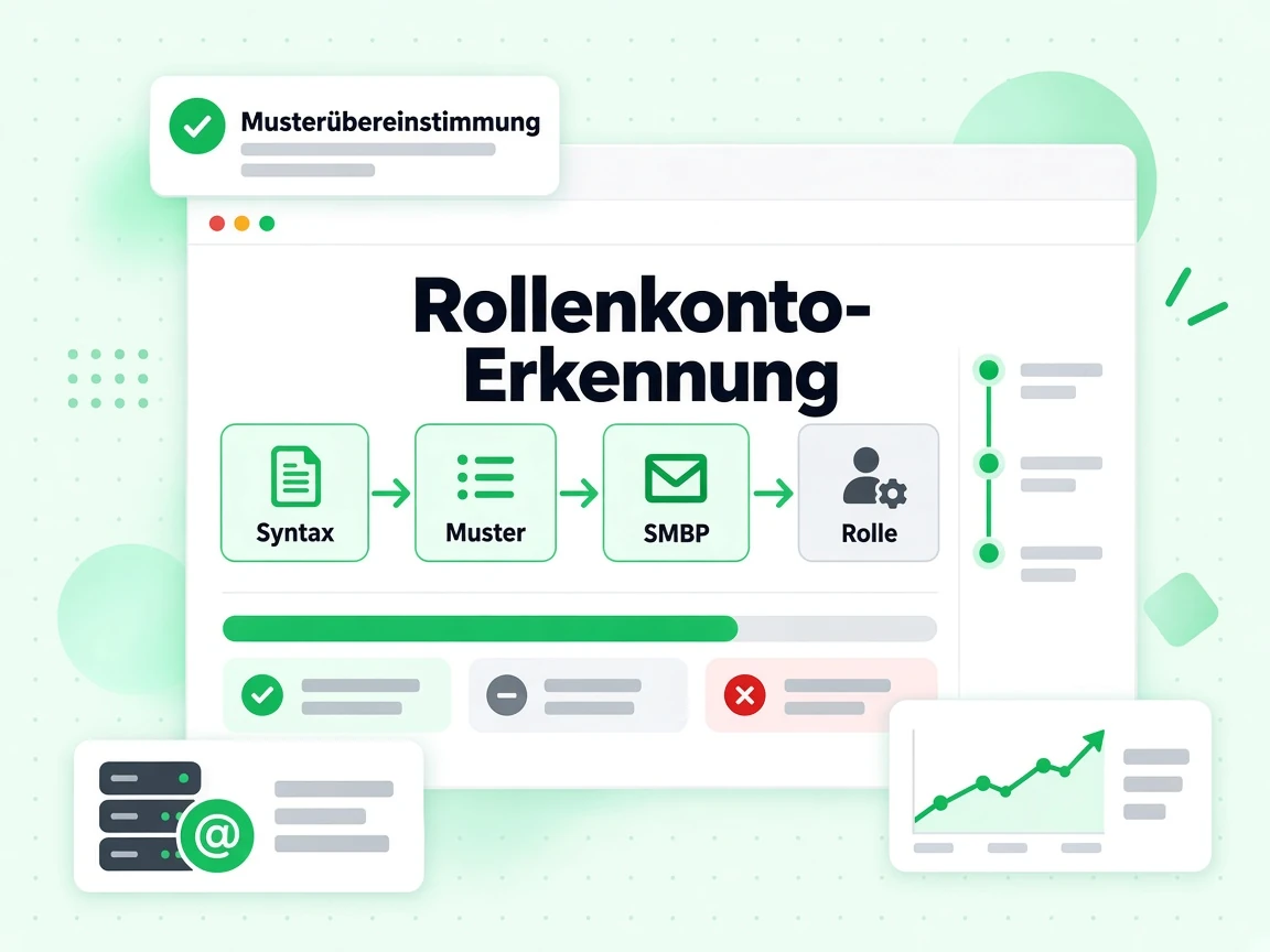 Rollenkonto-Erkennung durchläuft Syntax-, Muster-, SMTP- und Rollen-Ebenen in einem Durchgang