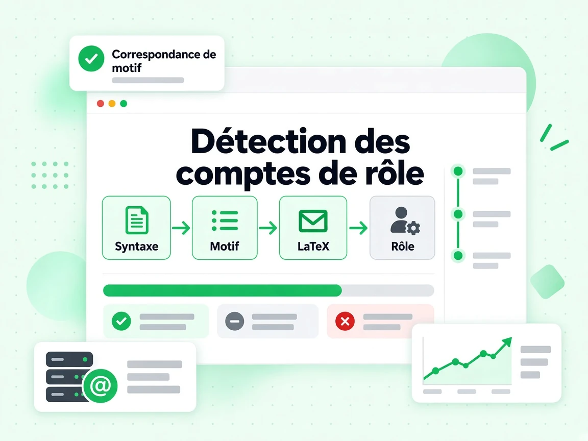 Détection des comptes de rôle exécutant en une passe les couches Syntaxe, Motif, SMTP et Rôle.