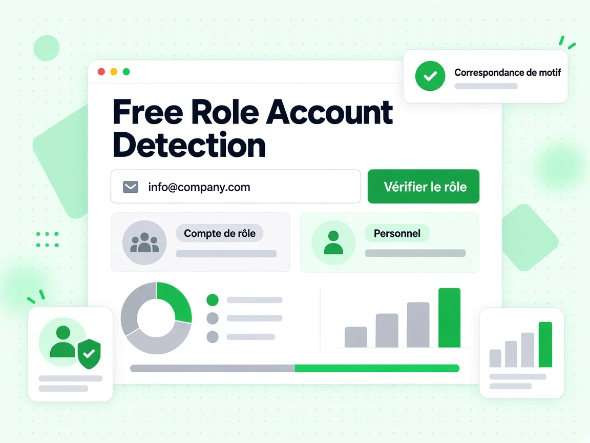 Free Role Account Detection avec un e-mail saisi, le bouton Vérifier le rôle et un résultat Compte de rôle.