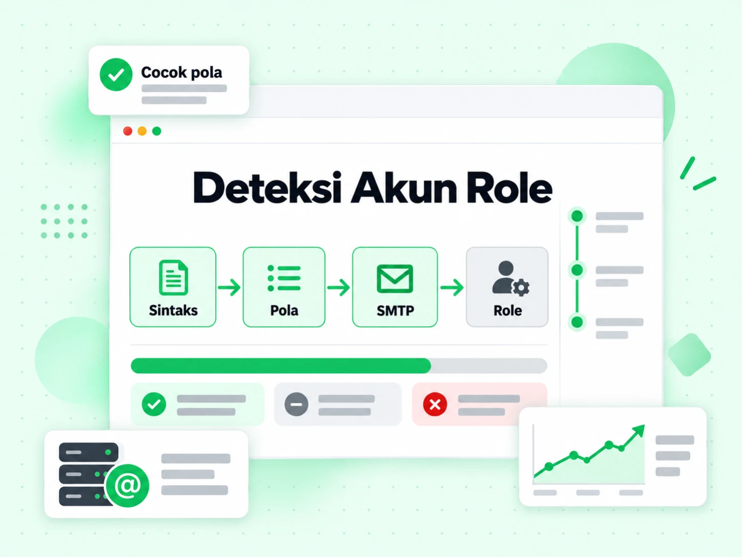 Deteksi Akun Role menjalankan lapisan sintaks, pola, SMTP dan role dalam satu proses