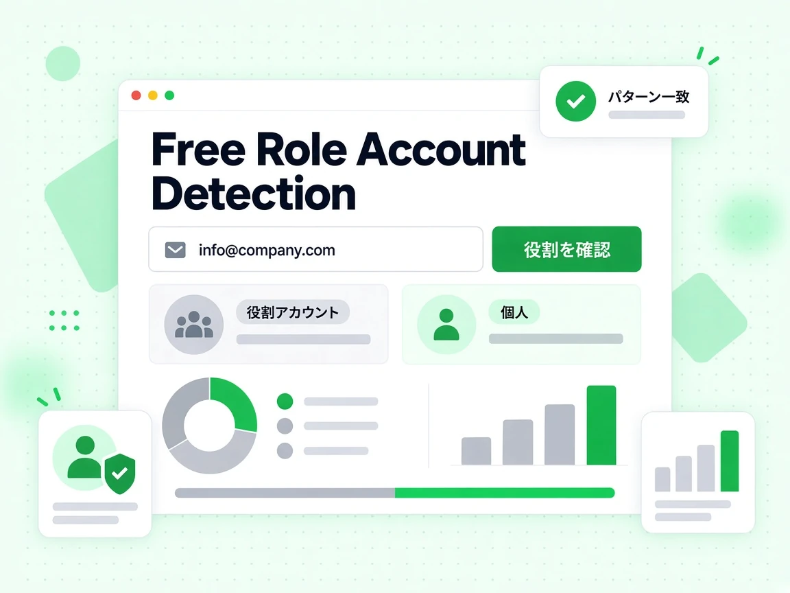 Free Role Account Detection にメールを入力し役割を確認すると、役割アカウントの結果が表示される