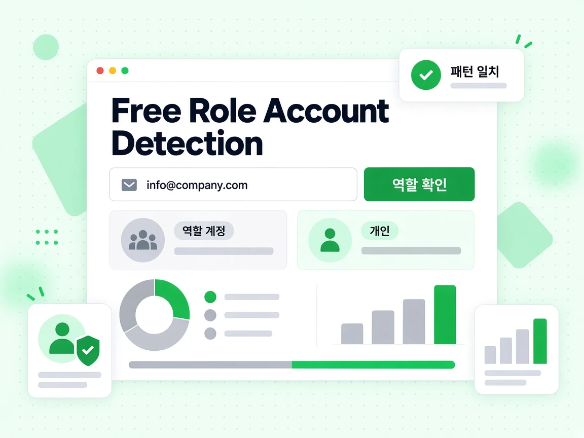 이메일 입력란, Check role 버튼, Role account 결과가 있는 Free Role Account Detection