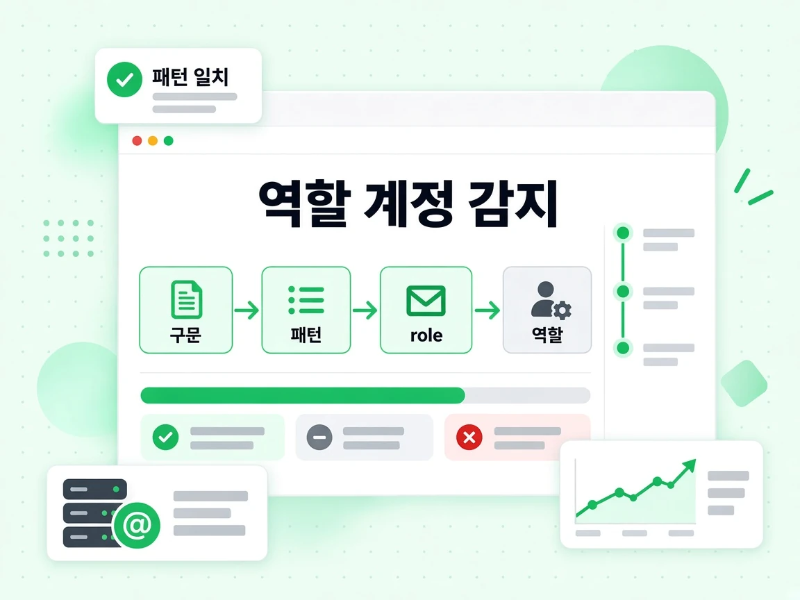 역할 계정 감지가 구문, 패턴, SMTP, 역할 계층을 한 번에 실행한다