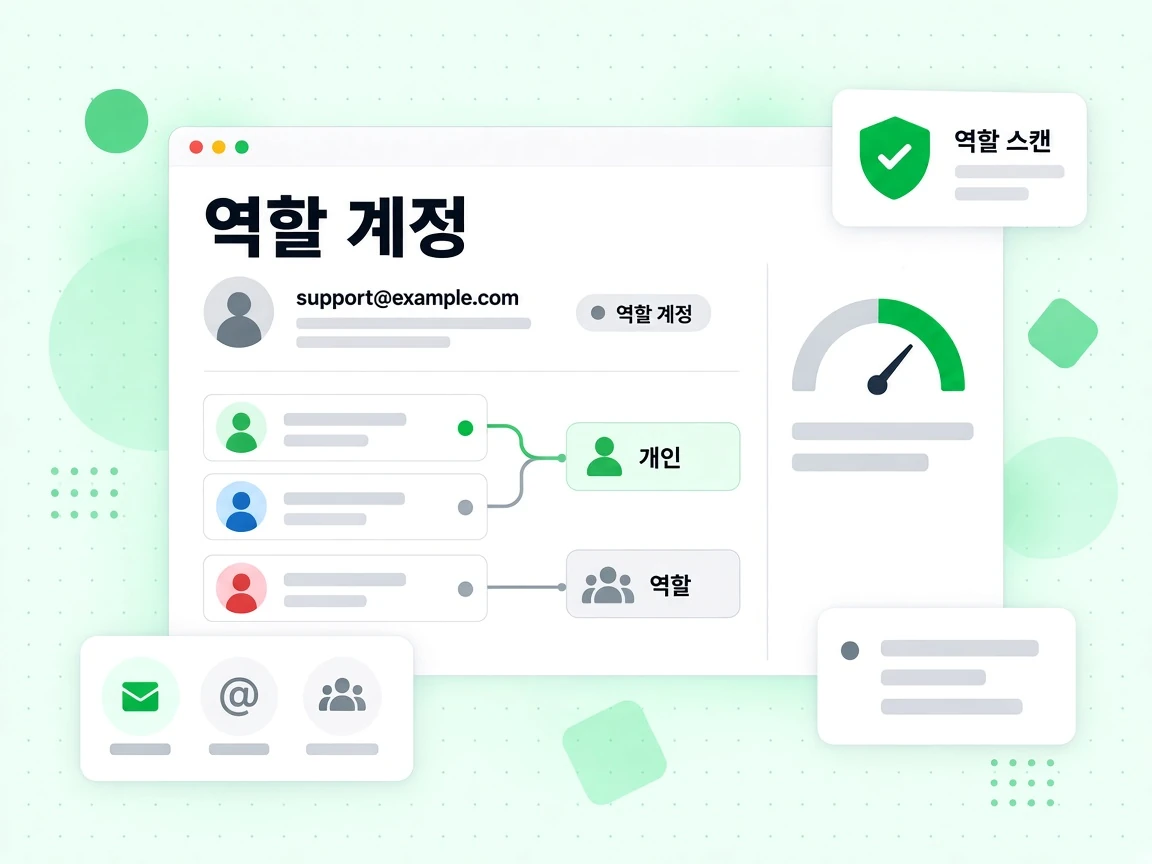이메일 주소 하나 옆에 역할 계정 플래그가 표시됩니다