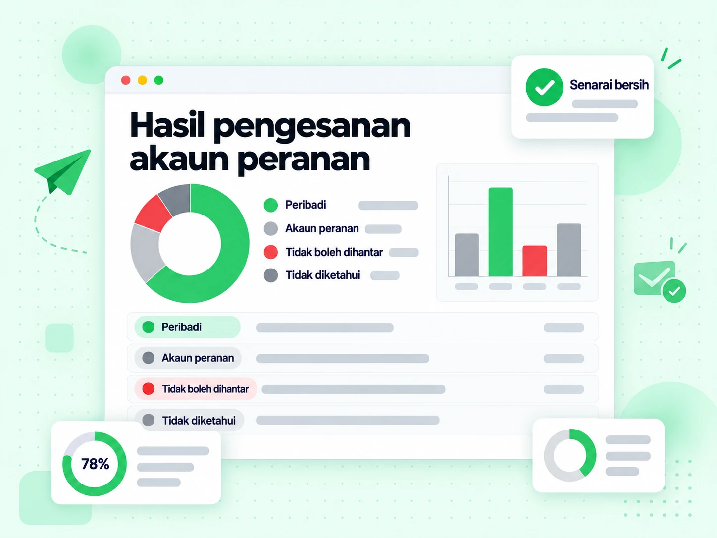 Hasil pengesanan akaun peranan menamakan keadaan Peribadi, Akaun peranan dan Tidak boleh dihantar.