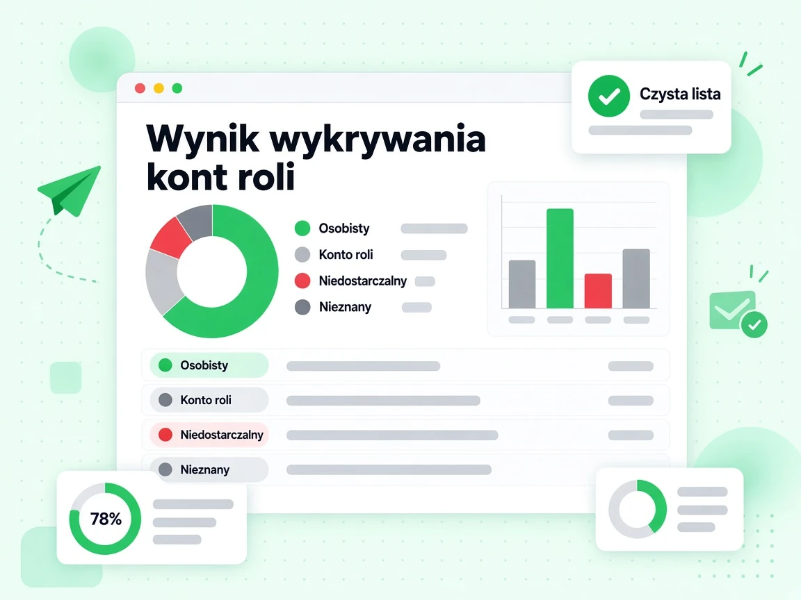 Panel Wynik wykrywania kont roli wymienia stany Osobisty, Konto roli, Niedostarczalny, Nieznany i Czysta lista