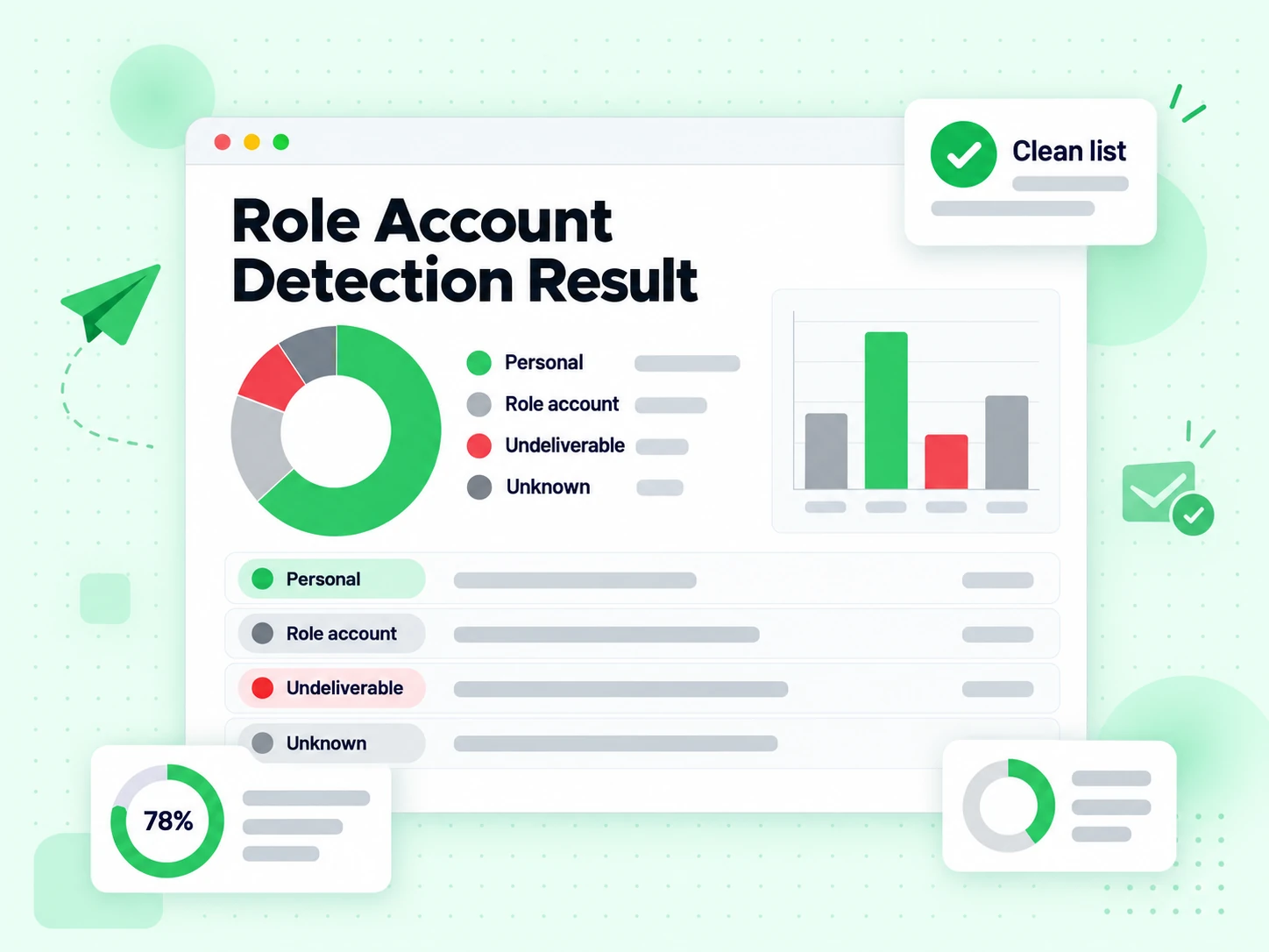 Role Account Detection Result panel naming personal, role account, undeliverable, and unknown states