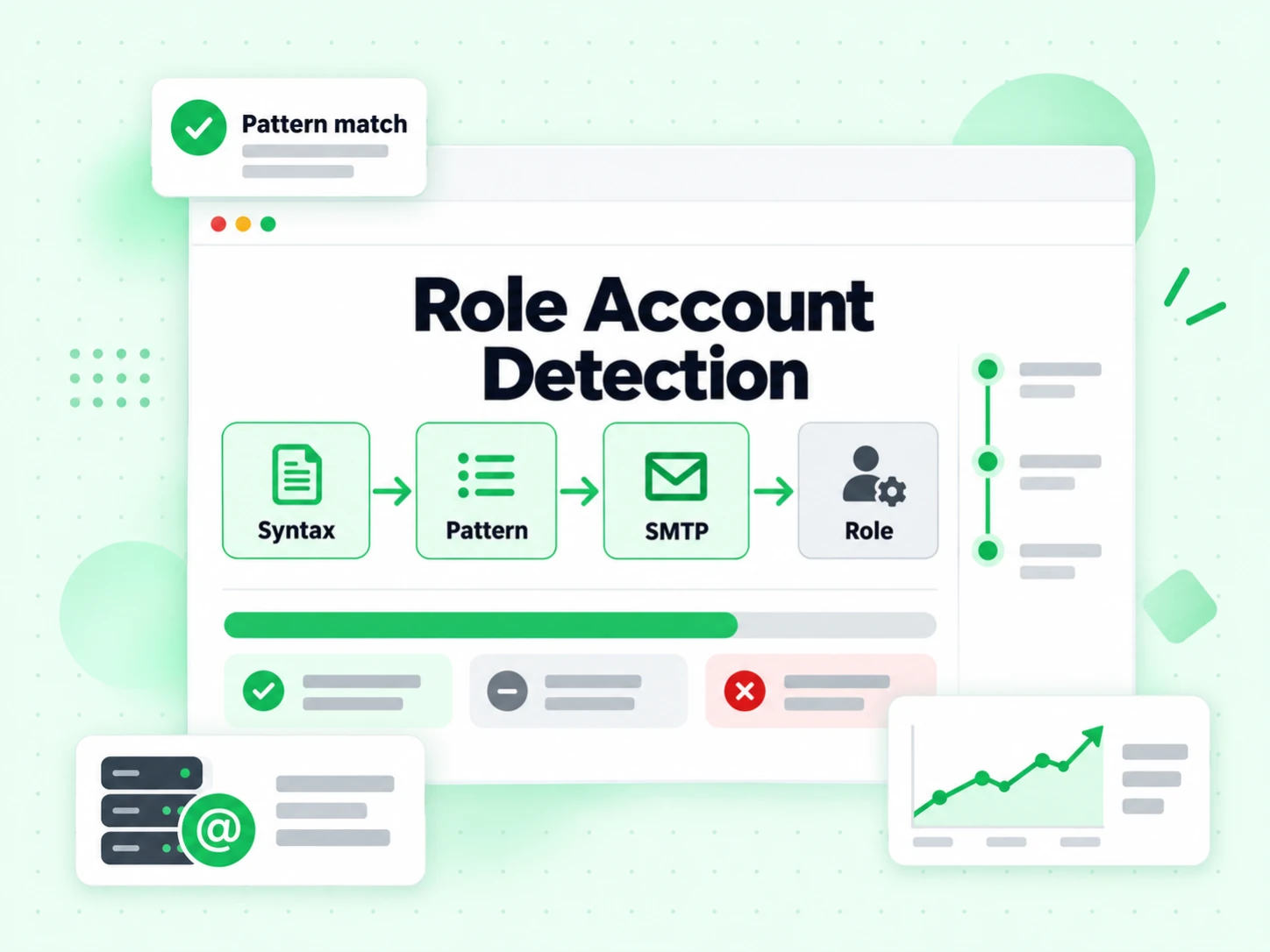 Role Account Detection running syntax, pattern, SMTP, and role layers in one pass