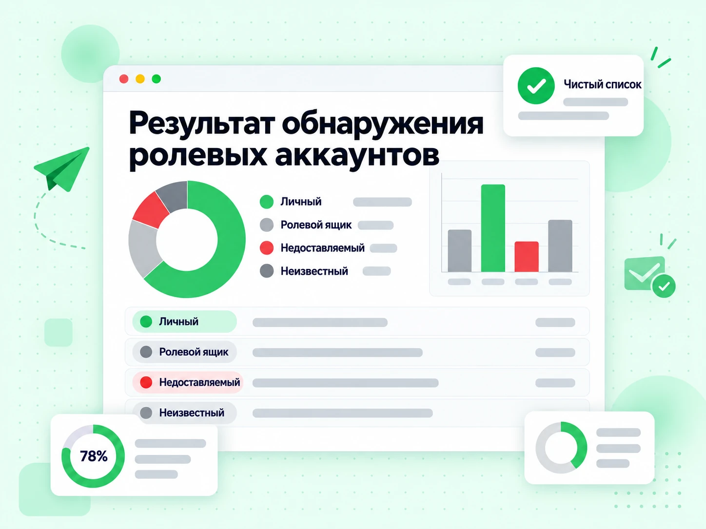 Результат обнаружения ролевых аккаунтов: статусы персональный, ролевой, недоставляемый и неизвестный