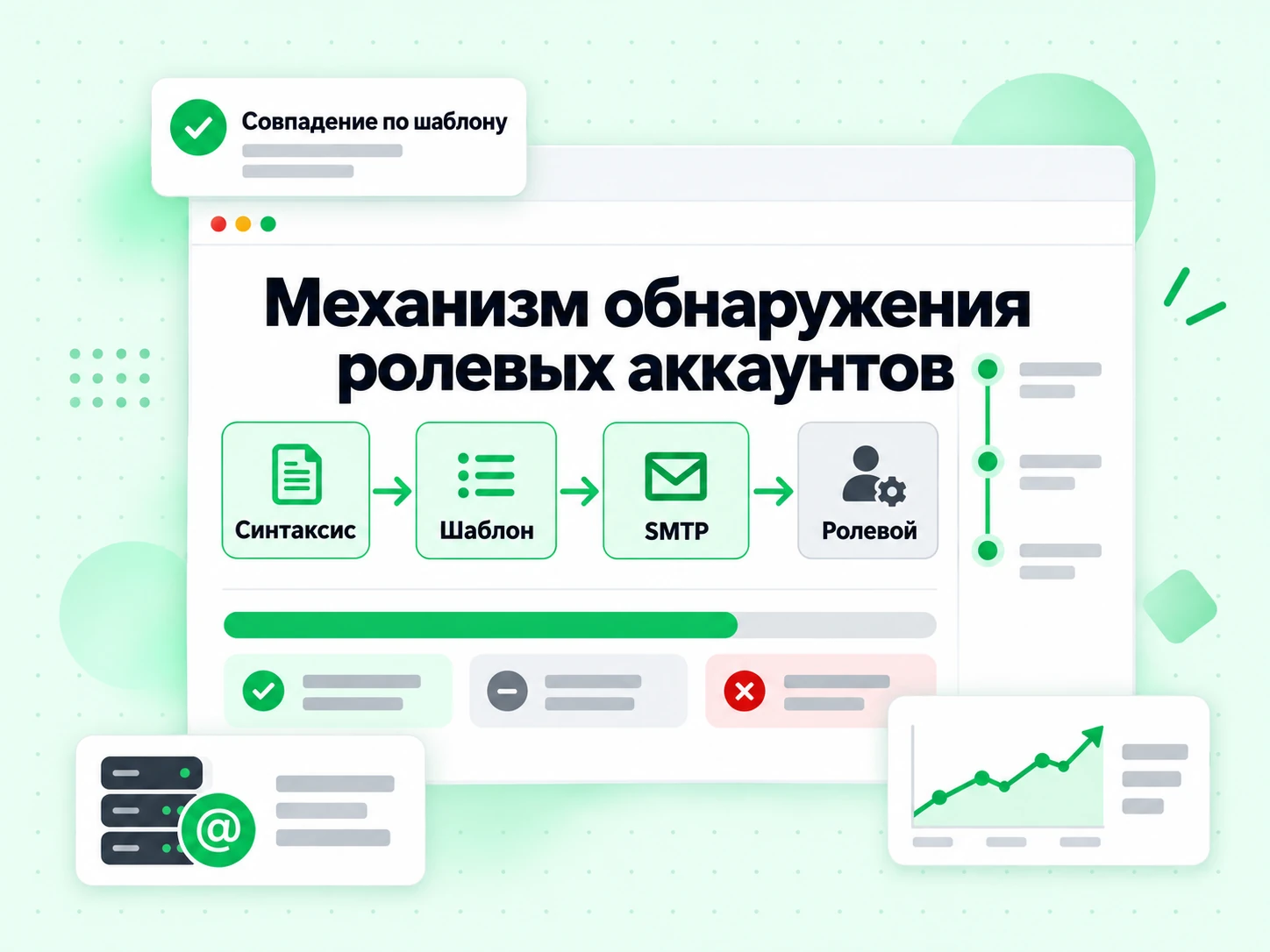 Механизм обнаружения ролевых аккаунтов за один проход: синтаксис, шаблон, SMTP и роль