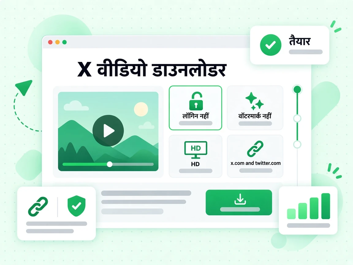 X वीडियो डाउनलोडर सुविधा कार्ड: लॉगिन नहीं, वॉटरमार्क नहीं, HD और x.com और twitter.com लिंक