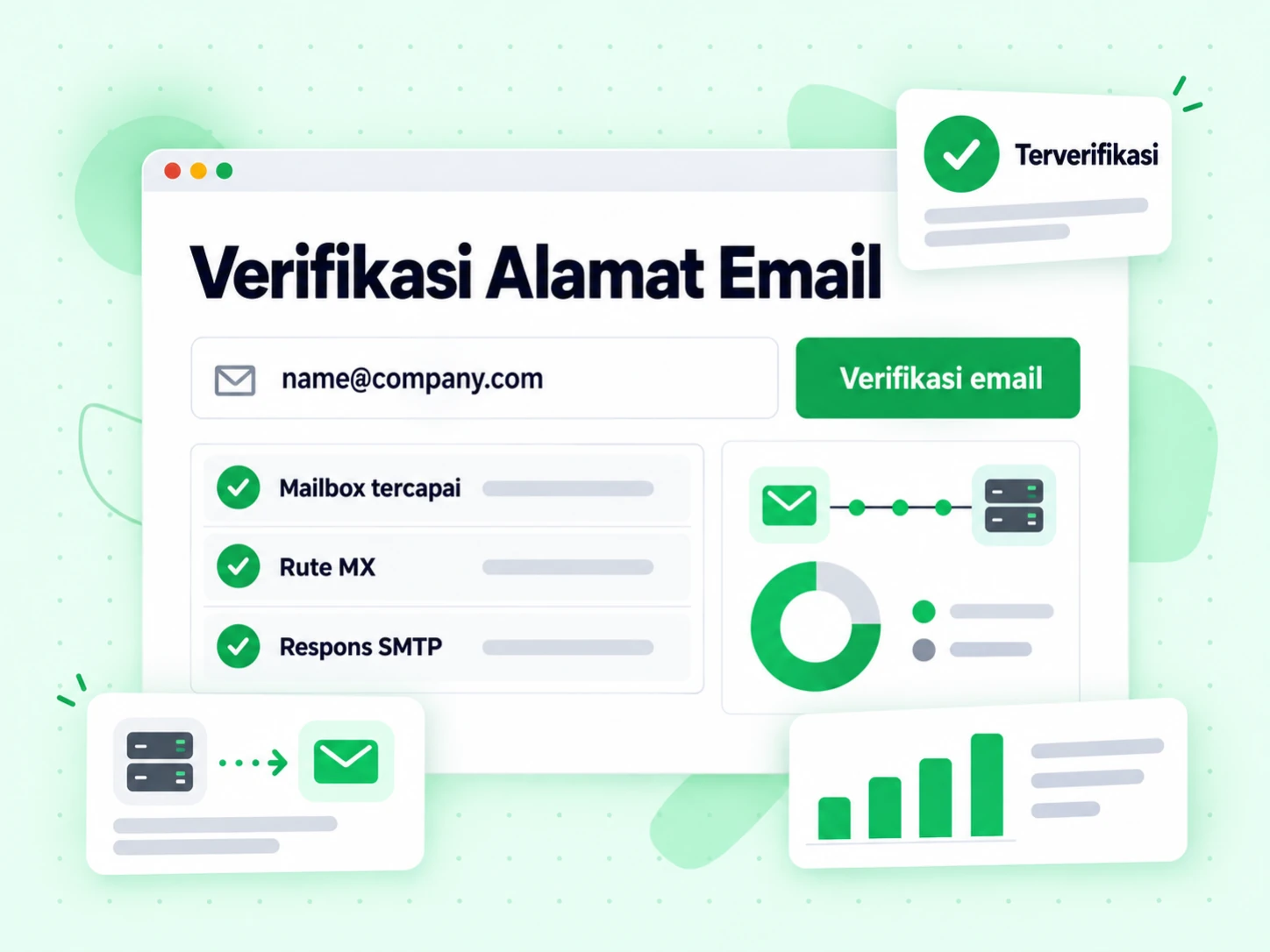 Verifikasi Alamat Email: formulir dengan input email, hasil mailbox tercapai dan rute MX, serta diagram handshake SMTP