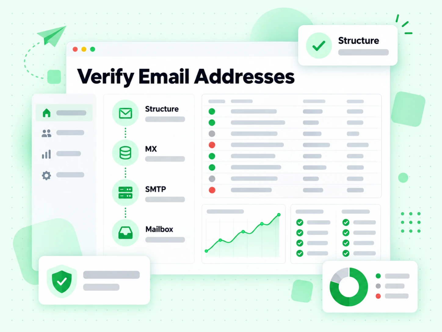 Verify Email Addresses pipeline stepping through structure, MX, SMTP and mailbox checks
