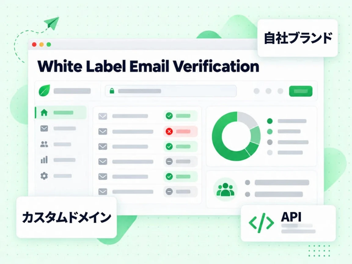 ホワイトラベルメール検証のコンソールはカスタムドメインと自社ブランドのロゴ、結果の表を示す