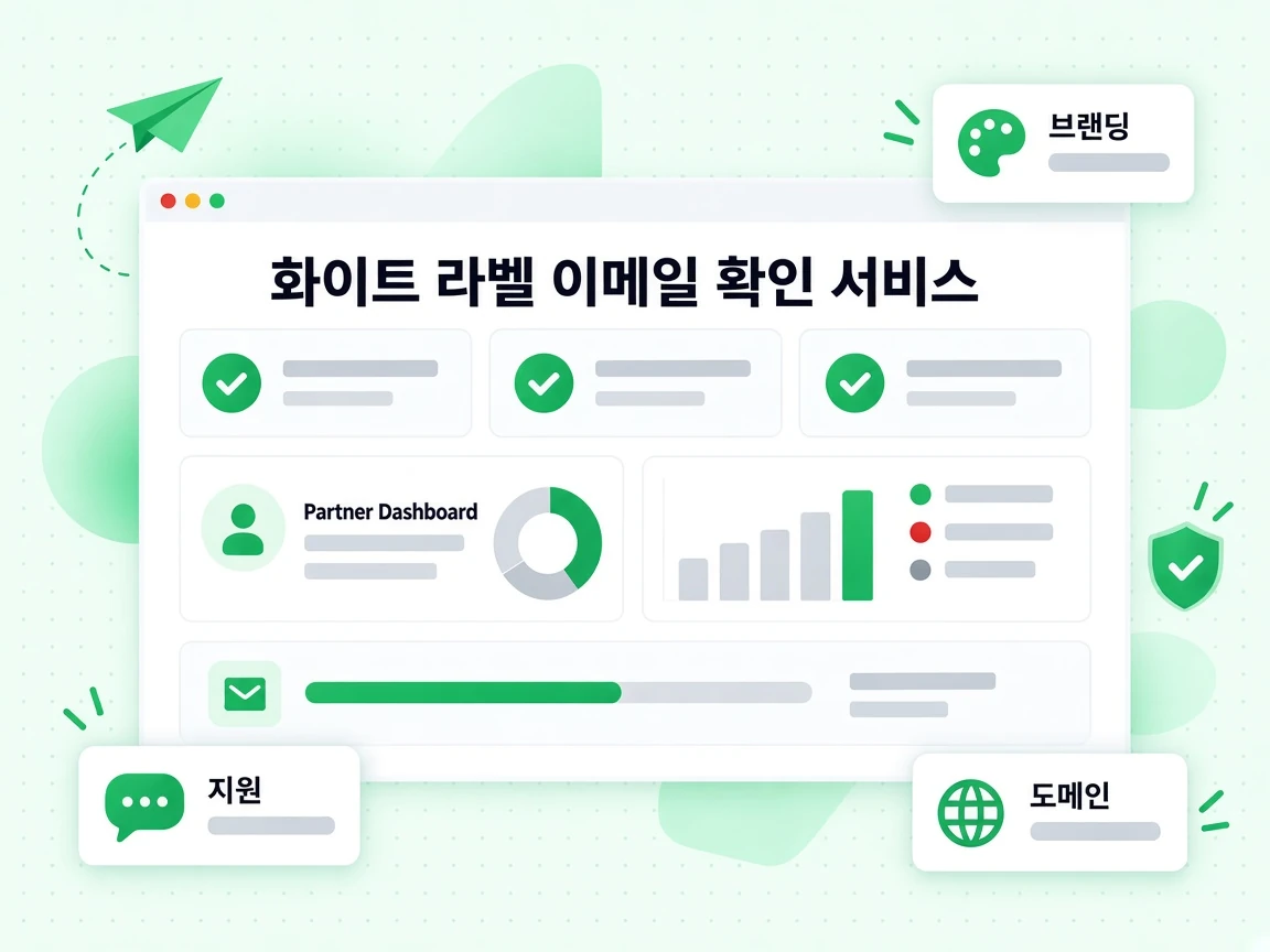 화이트 라벨 이메일 확인 서비스 파트너 요금제가 브랜딩, 커스텀 도메인, 지원을 포함한다