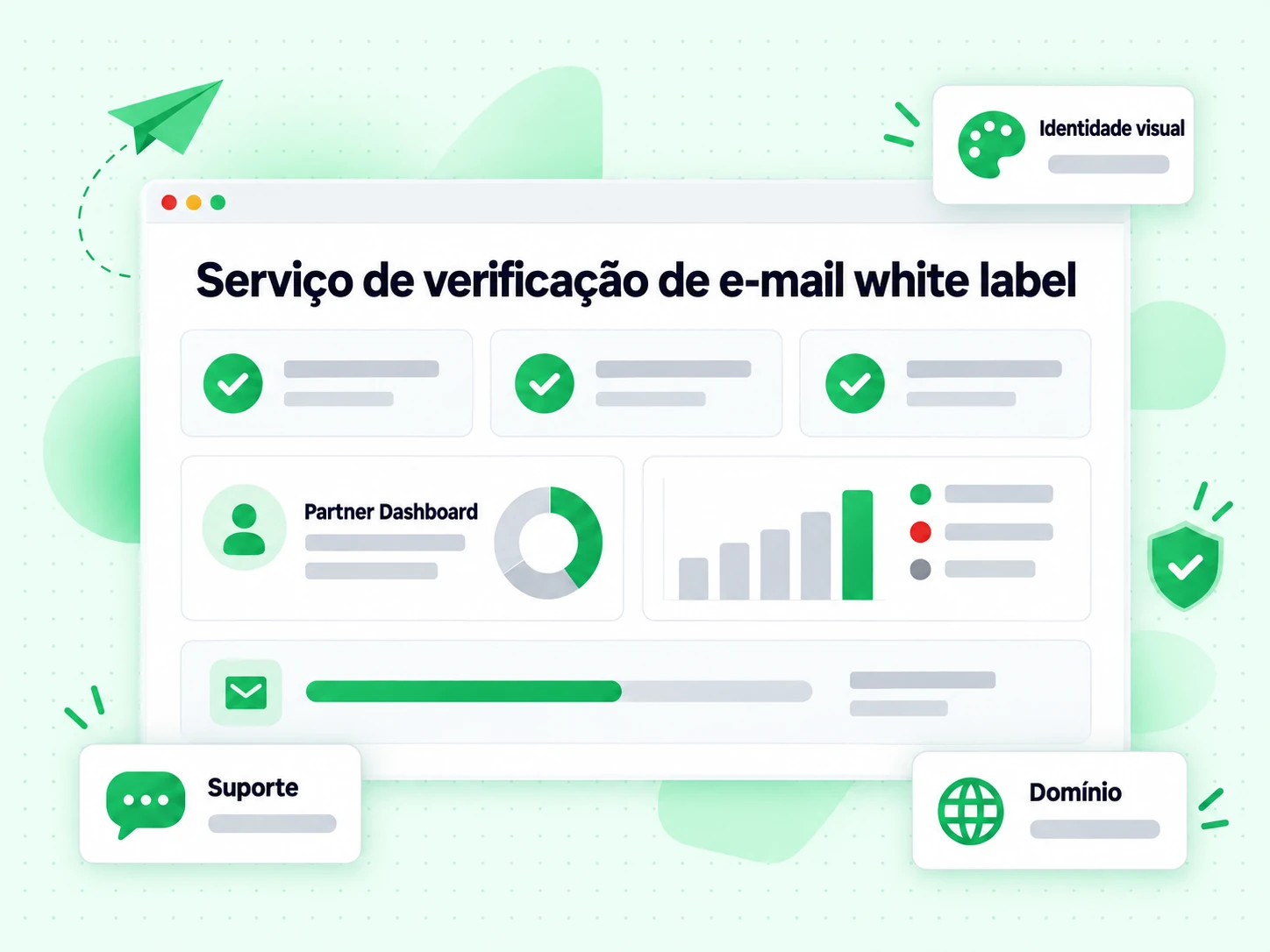 Plano do serviço de verificação de e-mail white label cobrindo Identidade visual, Domínio e Suporte