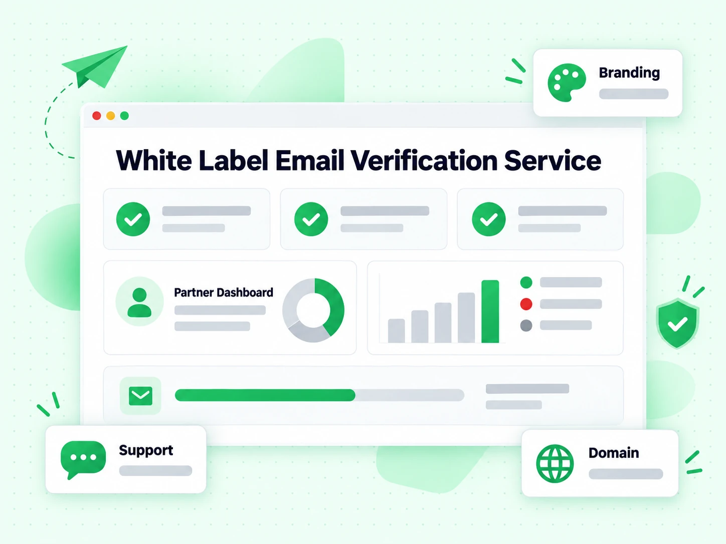 White Label Email Verification Service plan covering branding, a custom domain and support