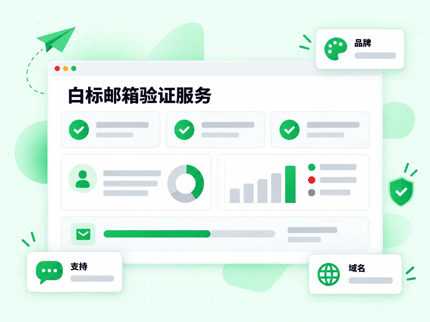白标邮箱验证服务方案卡片涵盖品牌、自定义域名与技术支持三项内容