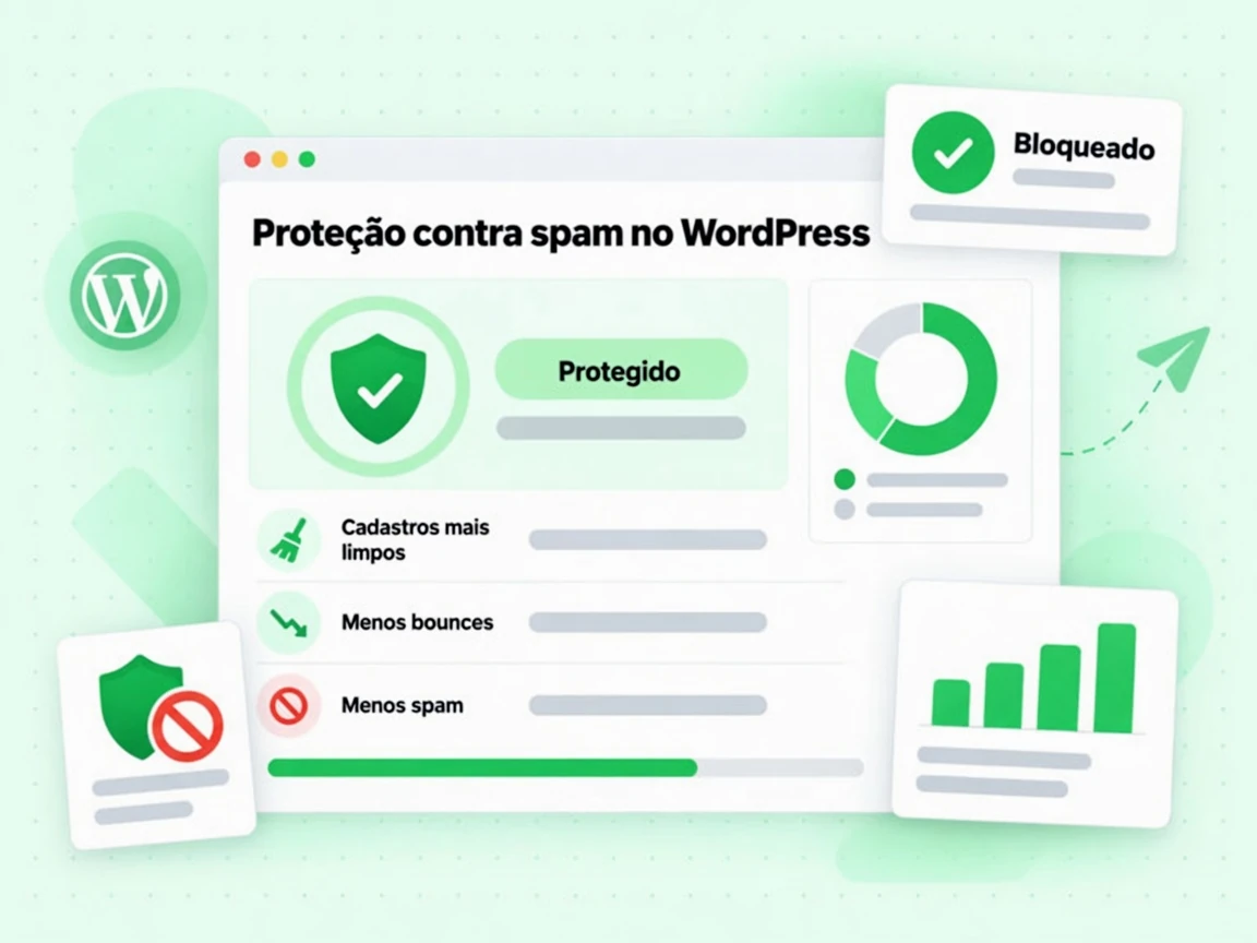 A Proteção contra spam no WordPress entrega Cadastros mais limpos, Menos bounces, Menos spam e Bloqueado