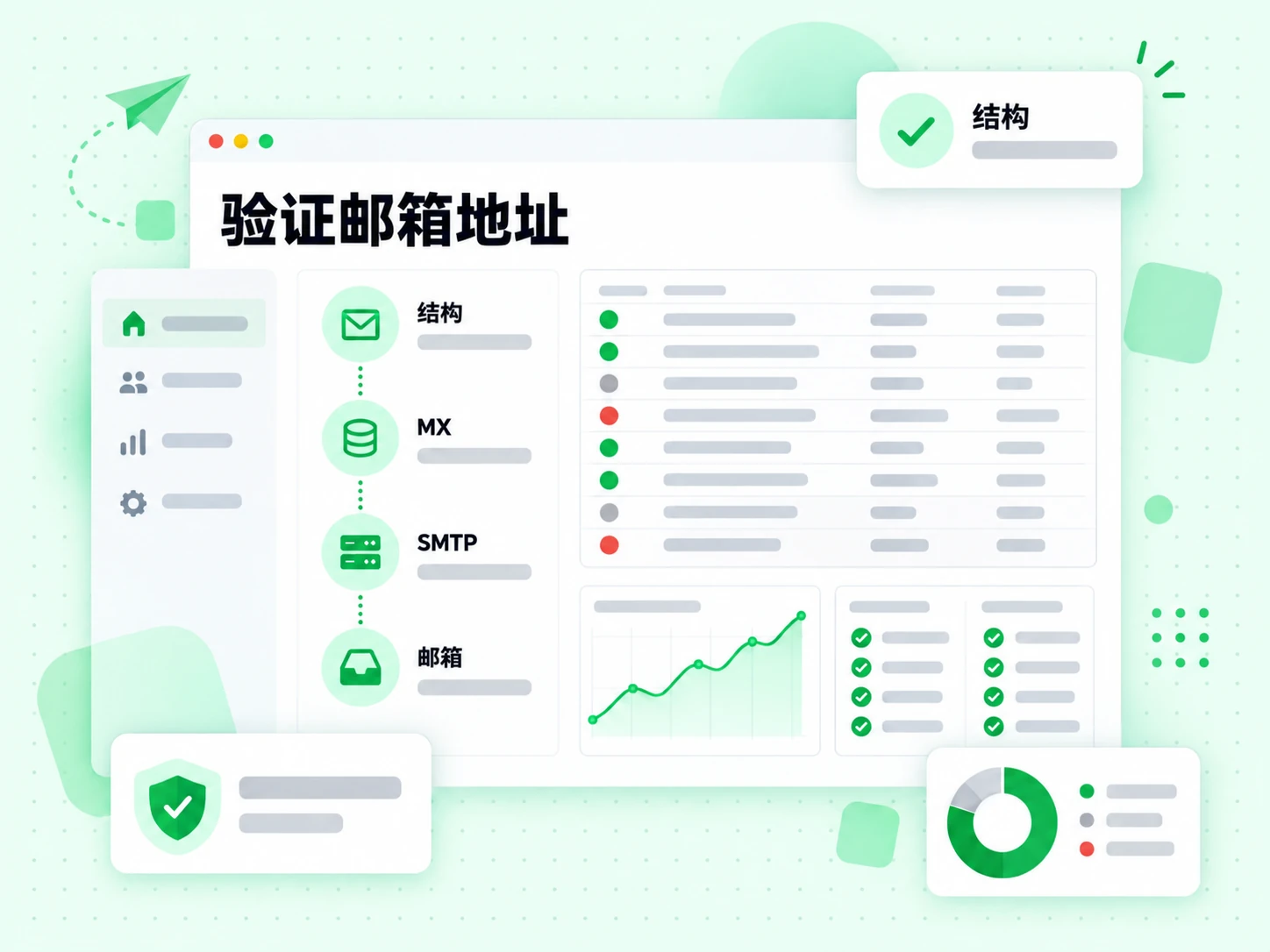 验证邮箱地址流程依次经过结构、MX、SMTP 和邮箱检查。