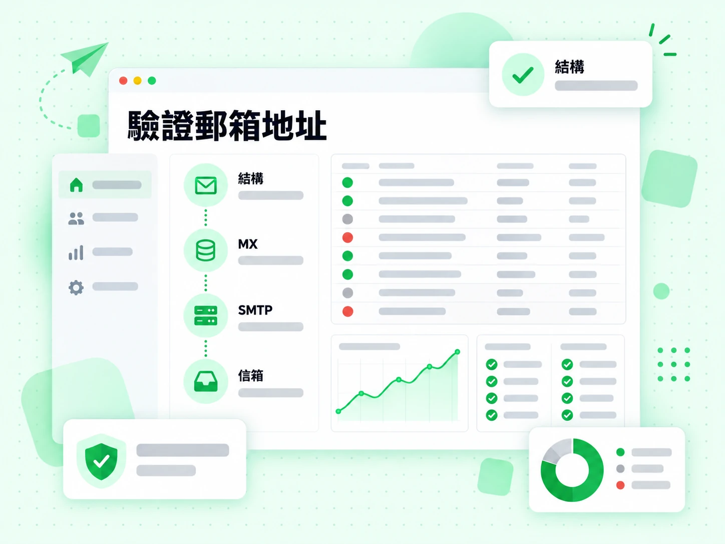驗證郵箱地址流程依序檢查結構、MX、SMTP 與信箱。